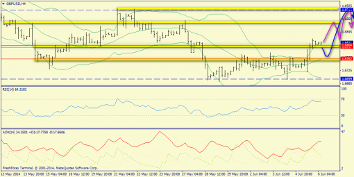 forex-trend-06062014-5.png