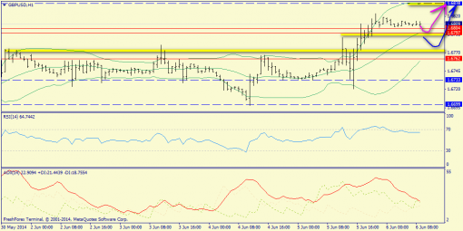 forex-trend-06062014-6.png
