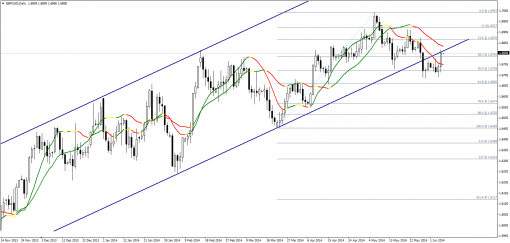 forex-technical-analysis-06062014-2.png