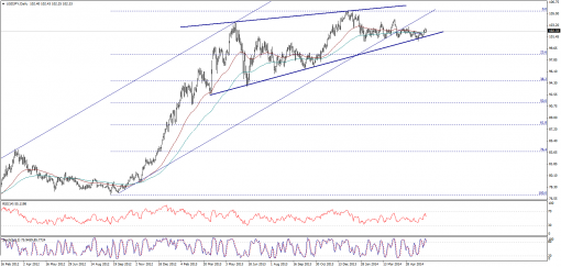 forex-technical-analysis-06062014-3.png