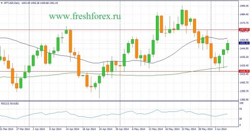 forex-fundamental-analysis-08062014-2.jpg