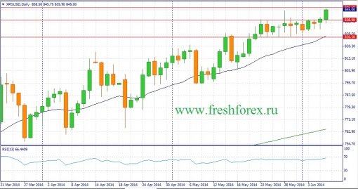 forex-fundamental-analysis-08062014-3.jpg