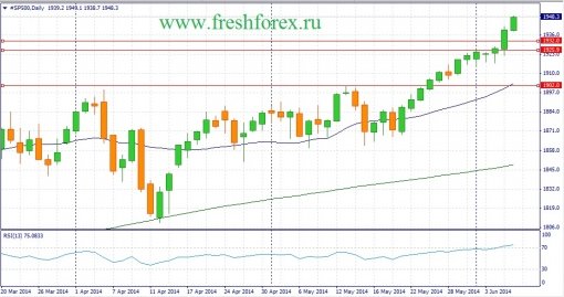 forex-fundamental-analysis-08062014-4.jpg