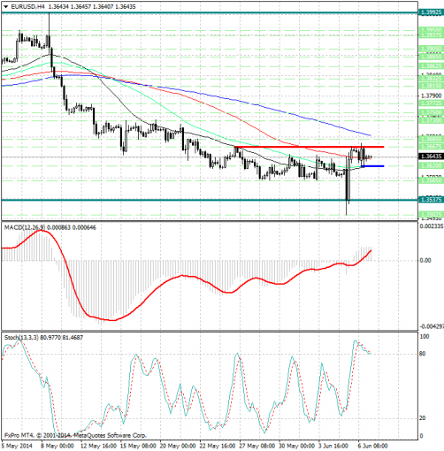 forex-analysis-eurusd-09062014.jpg