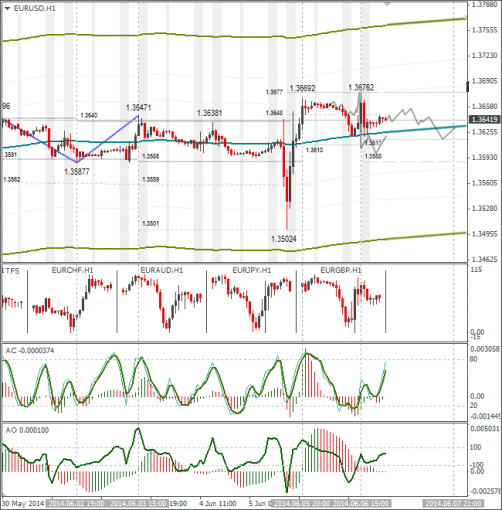 forex-09-06-2014-1.png