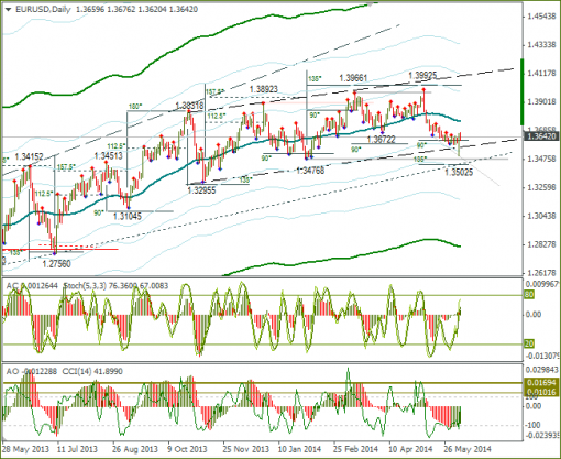 forex-09-06-2014-2.png