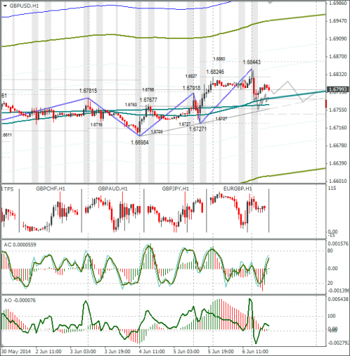 forex-09-06-2014-4.png