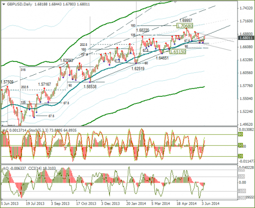 forex-09-06-2014-5.png