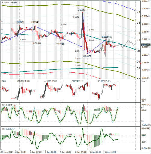 forex-usdchf-09062014.png