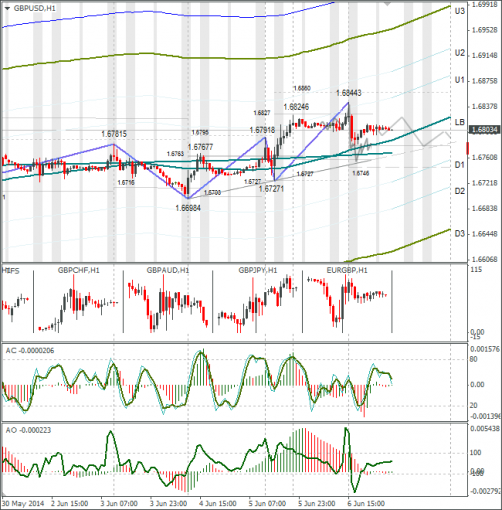 forex-gbpusd-09062014.png