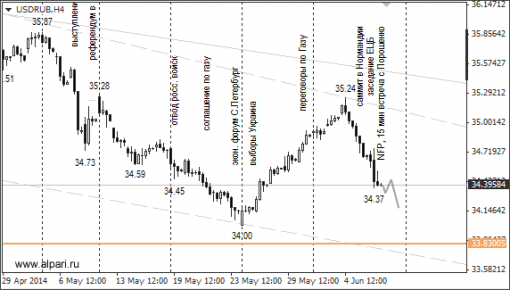 forex-ruble-09062014-1.png