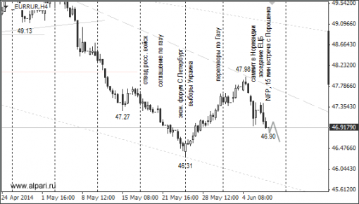 forex-ruble-09062014-2.png