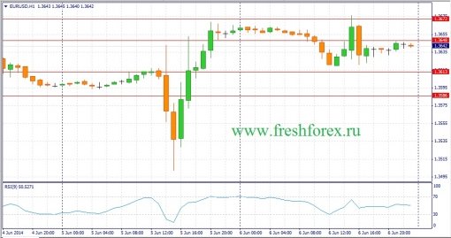 forex-fundamental-analysis-09062014-1.jpg