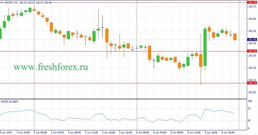 forex-fundamental-analysis-09062014-3.jpg