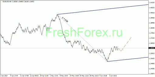 forex-quantum-analysis-09062014-1.gif