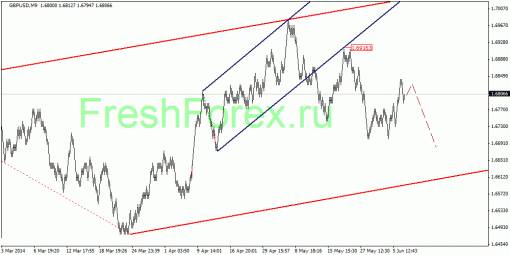 forex-quantum-analysis-09062014-2.gif