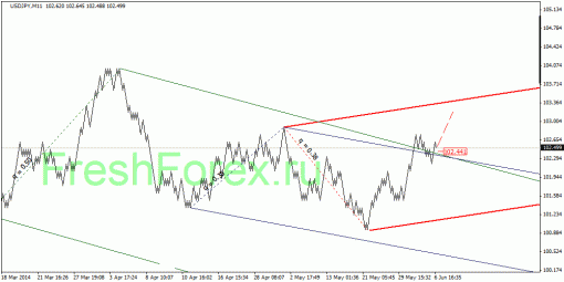 forex-quantum-analysis-09062014-3.gif