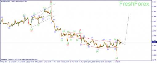 forex-wave-09062014-1.png