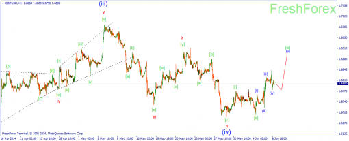 forex-wave-09062014-2.png