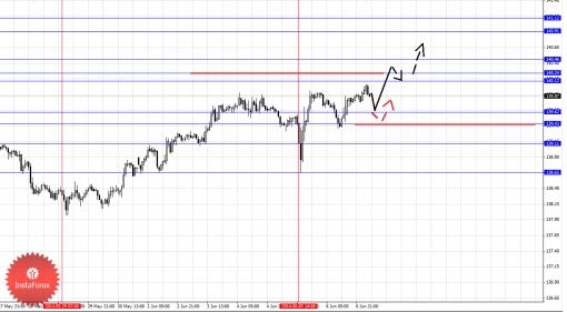 forex-fractal-09062014-7.png