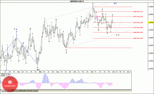 forex-wave-analysis-weekly-09062014-2.gif