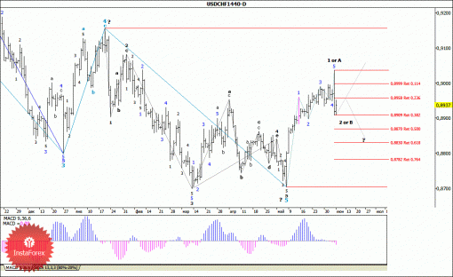 forex-wave-analysis-weekly-09062014-3.gif