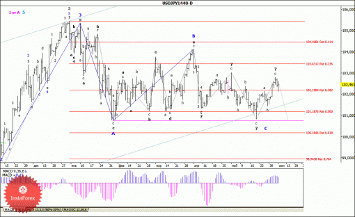 forex-wave-analysis-weekly-09062014-4.gif