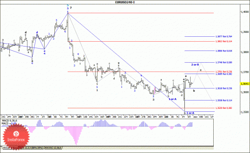 forex-wave-analysis-09062014-1.gif