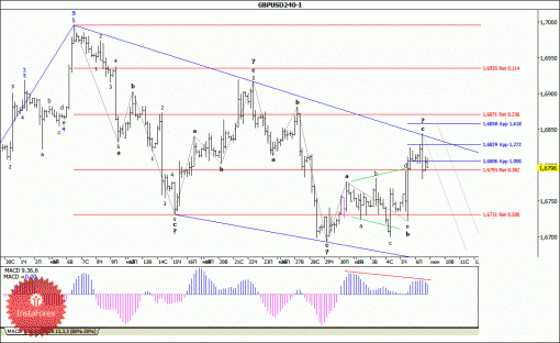 forex-wave-analysis-09062014-2.gif