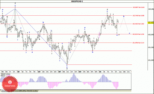 forex-wave-analysis-09062014-4.gif