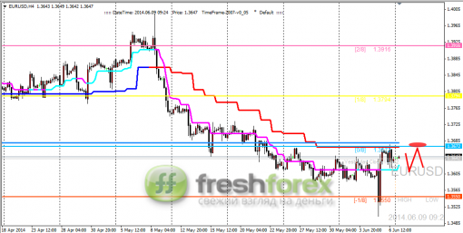 forex-trading-09062014-1.png
