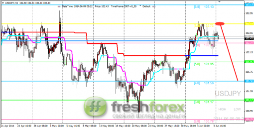 forex-trading-09062014-3.png