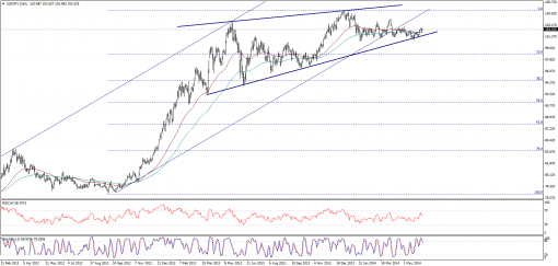 forex-technical-analysis-09062014-3.png