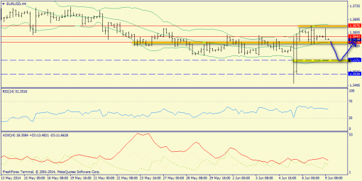 forex-trend-09062014-2.png