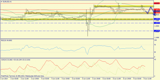 forex-trend-09062014-3.png