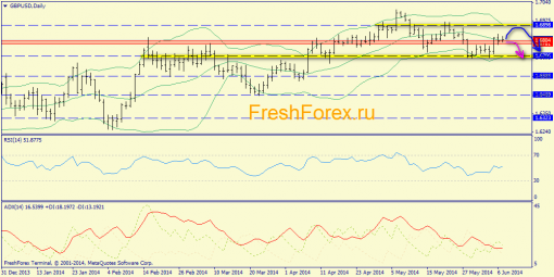 forex-trend-09062014-4.png
