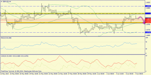 forex-trend-09062014-5.png