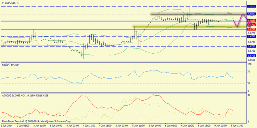 forex-trend-09062014-6.png