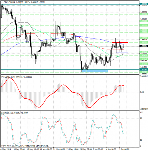 forex-analysis-gbpusd-10062014.jpg