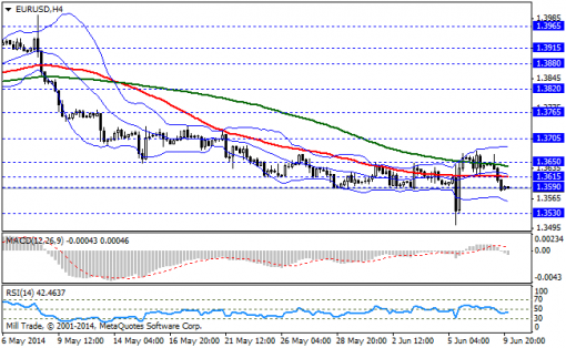 forex-bollinger-bands-10062014-1.png