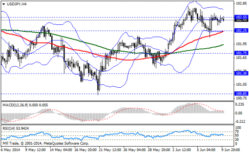 forex-bollinger-bands-10062014-3.png