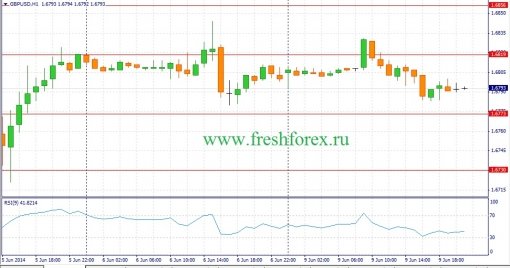 forex-fundamental-analysis-10062014-2.jpg