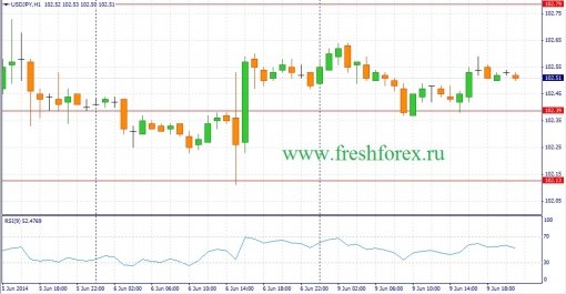 forex-fundamental-analysis-10062014-3.jpg