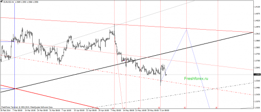 forex-gann-10062014-1.png