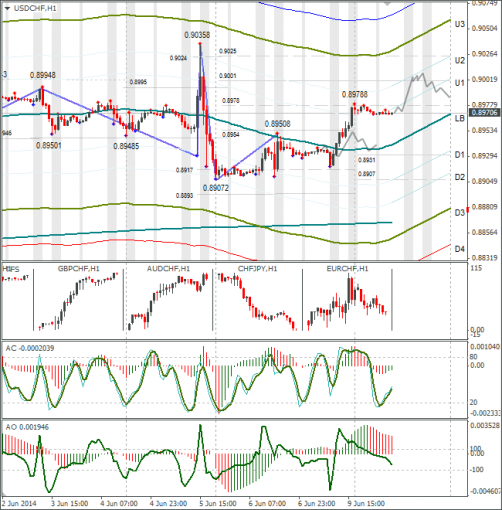 forex-usdchf-10062014.png