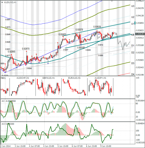 forex-audusd-10062014.png