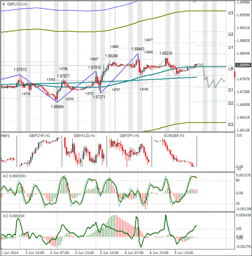 forex-gbpusd-10062014.png