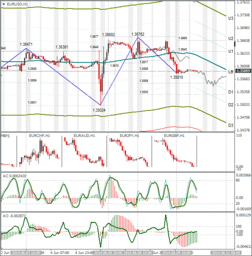 forex-eurusd-10062014.png