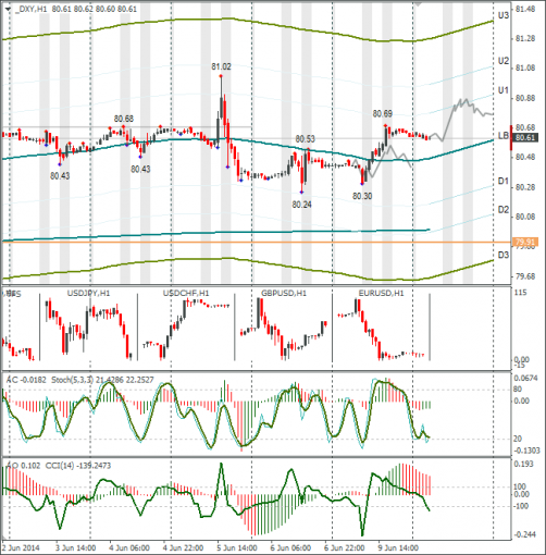 forex-dxy-10062014.png