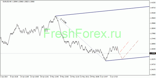 forex-quantum-analysis-10062014-1.gif